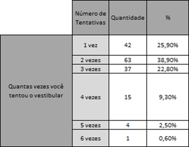 Pesquisa com alunos