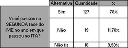 Pesquisa com alunos