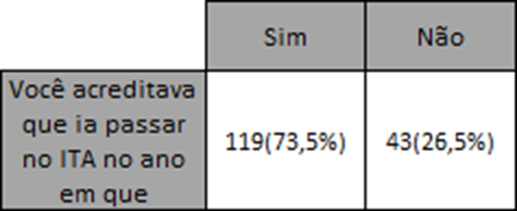 Pesquisa com alunos