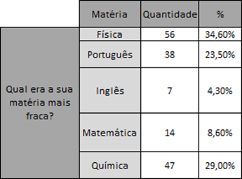 Pesquisa com alunos