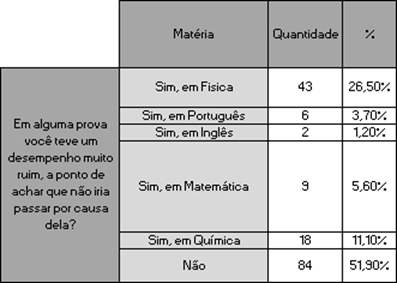 Pesquisa com alunos