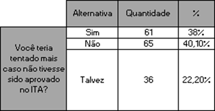 Pesquisa com alunos