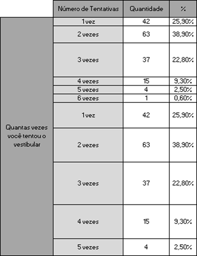 Pesquisa com alunos